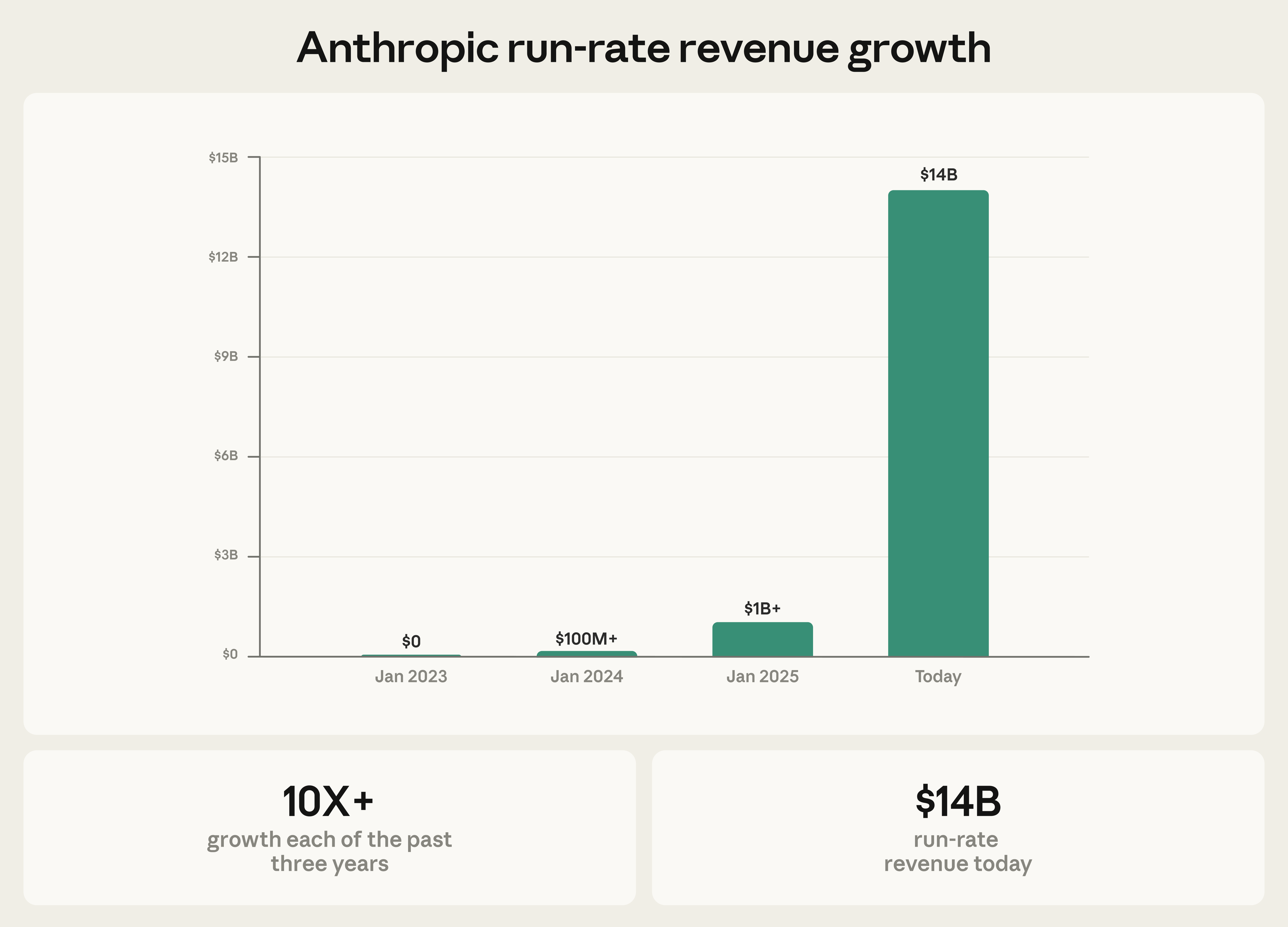 Anthropic ARR chart