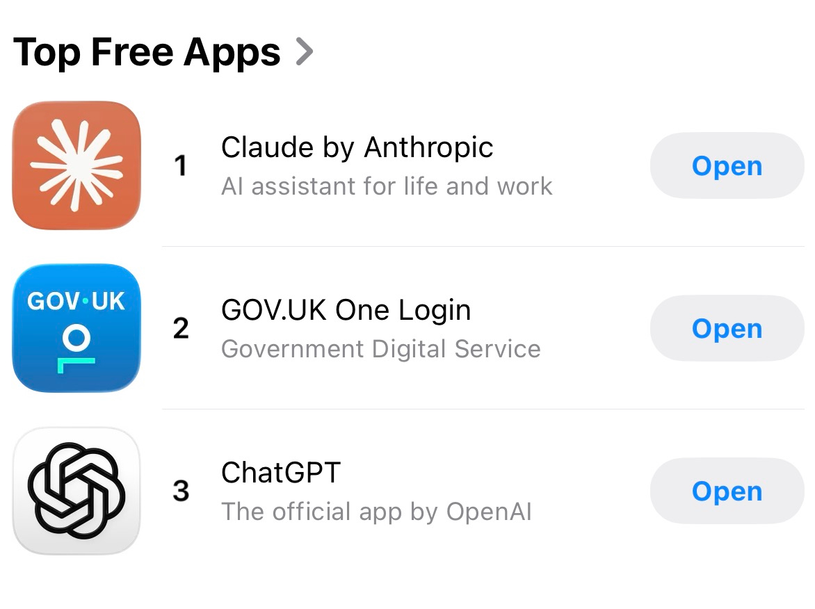 Claude at #1 in the UK App Store, above GOV.UK and ChatGPT